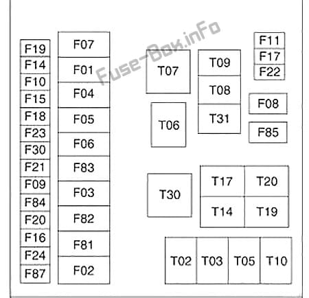 Under-hood fuse box diagram: Fiat 500L (2013, 2014, 2015)