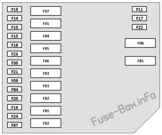 Under-hood fuse box diagram: Fiat 500 / 500C (2012, 2013)