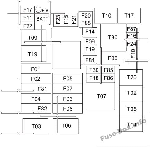 Under-hood fuse box diagram: Fiat Doblo (2010, 2011, 2012, 2013, 2014)