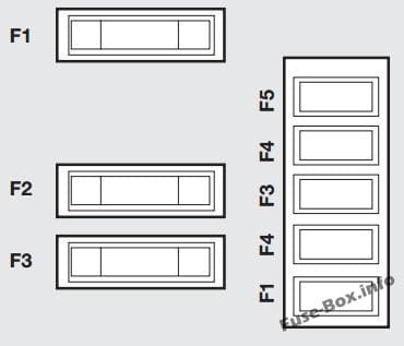 Fuses on the battery: Fiat Scudo (2007, 2008, 2009, 2010, 2011, 2012, 2013, 2014, 2015, 2016)