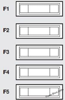 Additional fusebox: Fiat Scudo (2007, 2008, 2009, 2010, 2011, 2012, 2013, 2014, 2015, 2016)