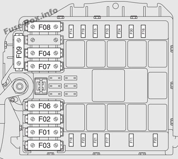 Under-hood fuse box diagram: Fiat Strada (2007-2017)