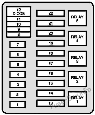 Under-hood fuse box diagram: Ford Bronco (1992, 1993, 1994, 1995, 1996)