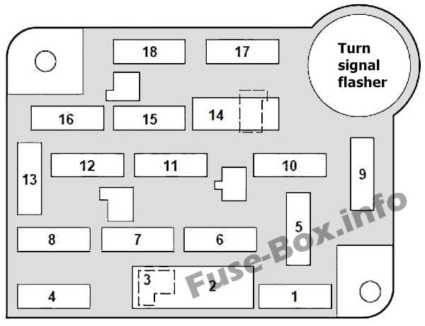 Instrument panel fuse box diagram: Ford Bronco (1992, 1993, 1994, 1995, 1996)