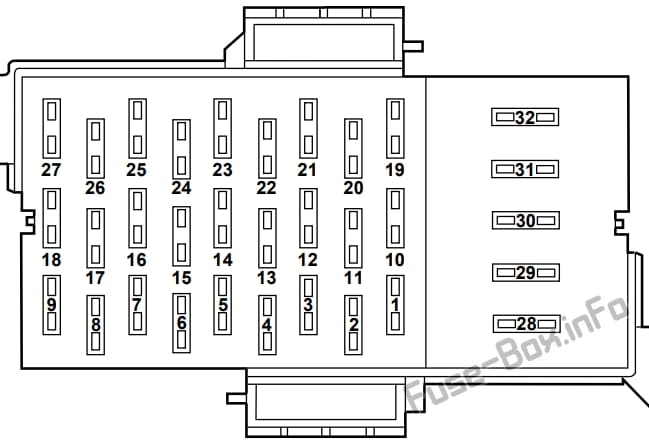 Instrument panel fuse box diagram: Ford Crown Victoria (2001, 2002)