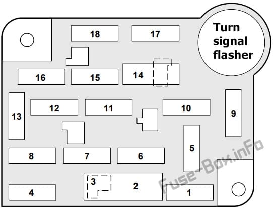 Instrument panel fuse box diagram: Ford E-Series / Econoline (1992, 1993, 1994, 1995, 1996)