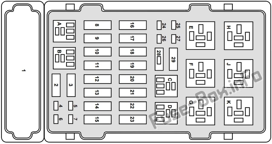 Under-hood fuse box diagram: Ford E-Series (1998, 1999, 2000, 2001)