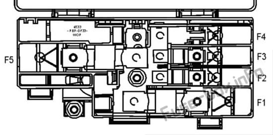 Battery Fuse Box: Ford EcoSport (2018, 2019..)