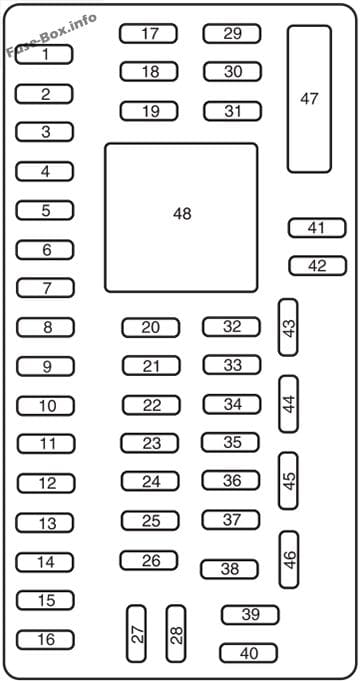 Instrument panel fuse box diagram: Ford Edge (2007)