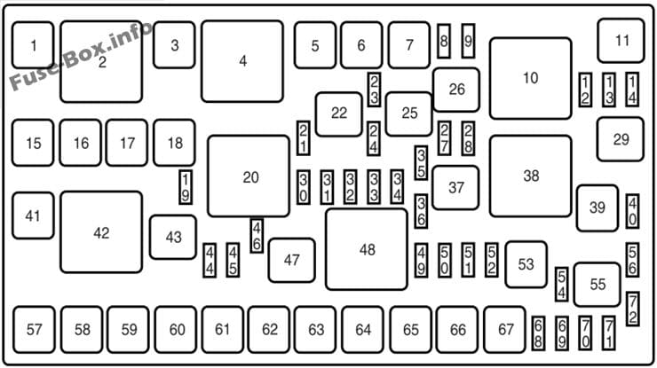 Under-hood fuse box diagram: Ford Edge (2007)