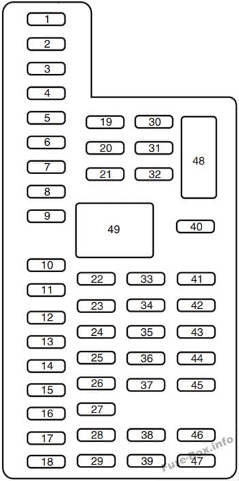 Instrument panel fuse box diagram: Ford Edge (2011)