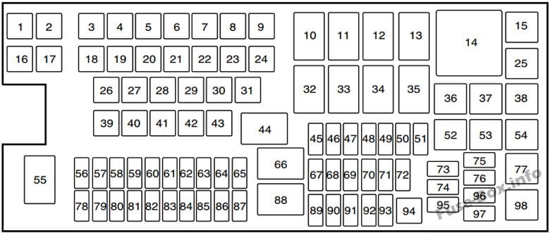 Under-hood fuse box diagram: Ford Edge (2011)