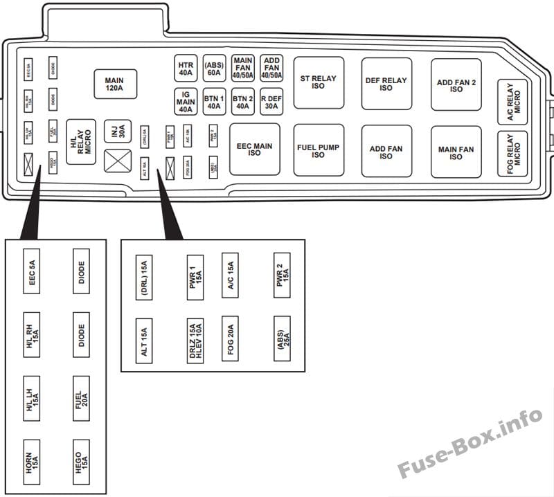 Under-hood fuse box diagram: Ford Escape (2001, 2002)