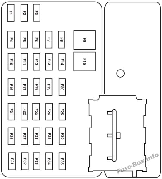 Interior fuse box diagram: Ford Escape (2006)