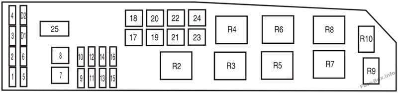 Under-hood fuse box diagram: Ford Escape (2005)