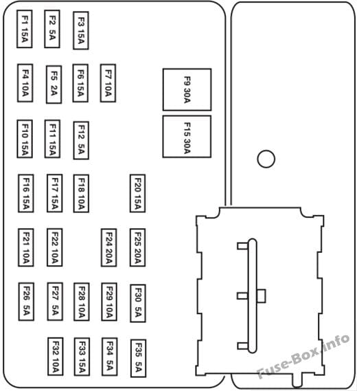 Interior fuse box diagram: Ford Escape (2005)