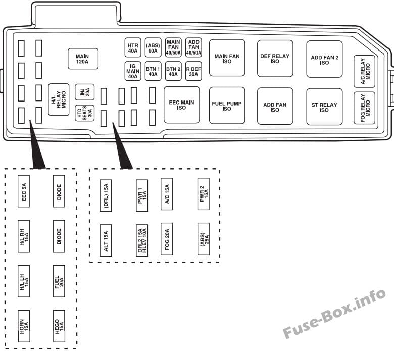 Under-hood fuse box diagram: Ford Escape (2003, 2004)