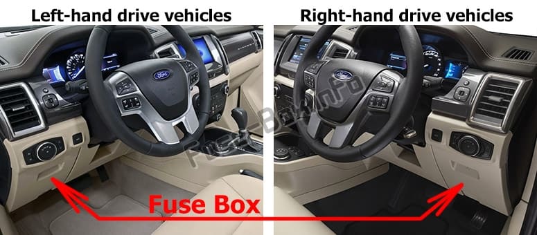 Fuse Box Diagram Ford Everest (2015-2019..)