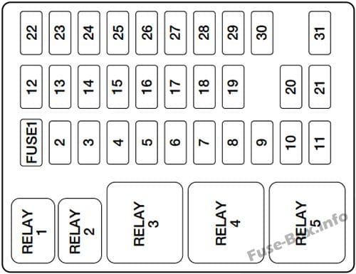 Instrument panel fuse box diagram: Ford Excursion (2000, 2001)