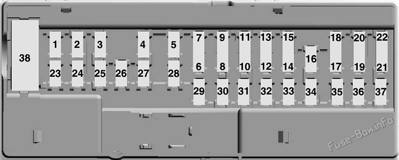 Interior fuse box diagram: Ford Expedition (2022-...)