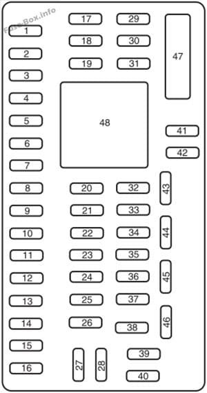 Interior fuse box diagram: Ford Expedition (2007, 2008)