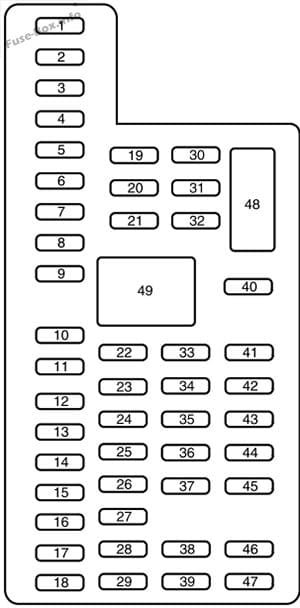 Interior fuse box diagram: Ford Expedition (2015)