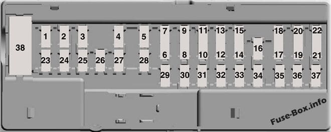 Instrument panel fuse box diagram: Ford Expedition (2018, 2019)