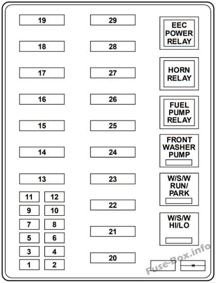 Under-hood fuse box diagram: Ford Expedition (1998)