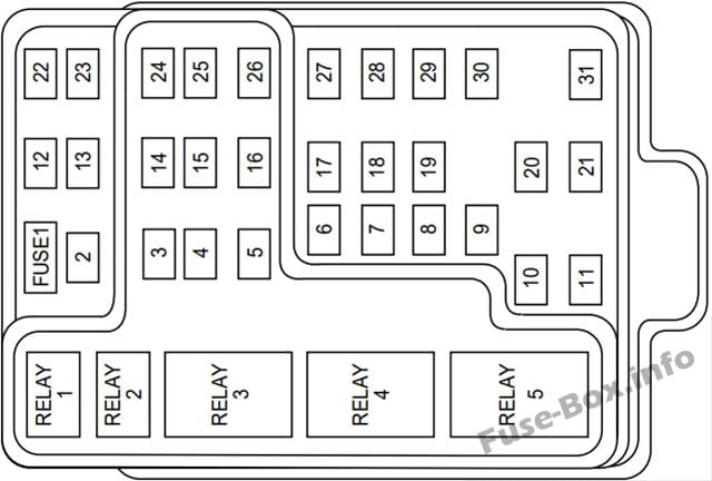 Instrument panel fuse box diagram: Ford Expedition (1999)