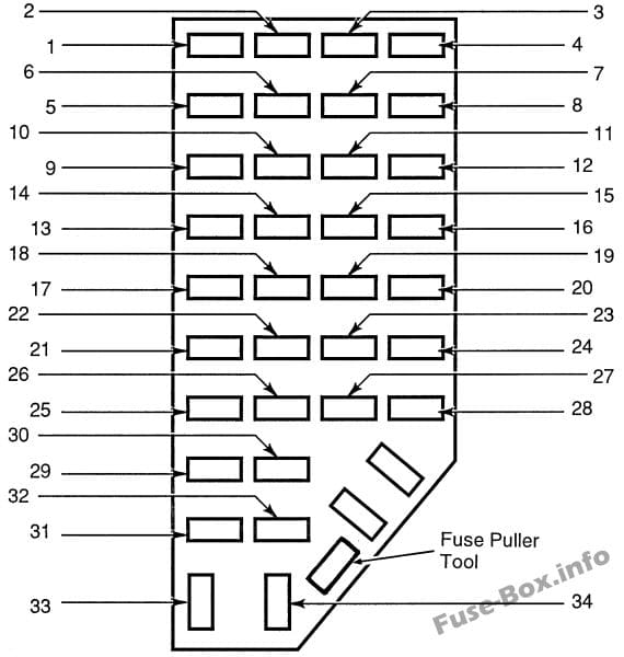 Instrument panel fuse box diagram: Ford Explorer (1996)