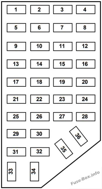 Instrument panel fuse box diagram: Ford Explorer (1997)