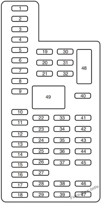 Instrument panel fuse box diagram: Ford Explorer (2011)