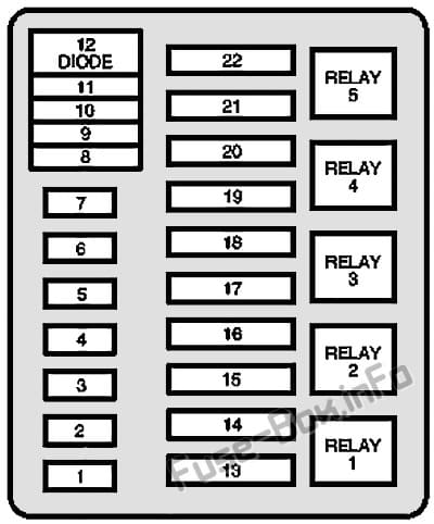 Under-hood fuse box diagram: Ford F-150 (1992, 1993, 1994, 1995, 1996, 1997)