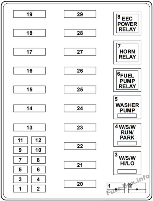 Under-hood fuse box diagram: Ford F-150 (1998)