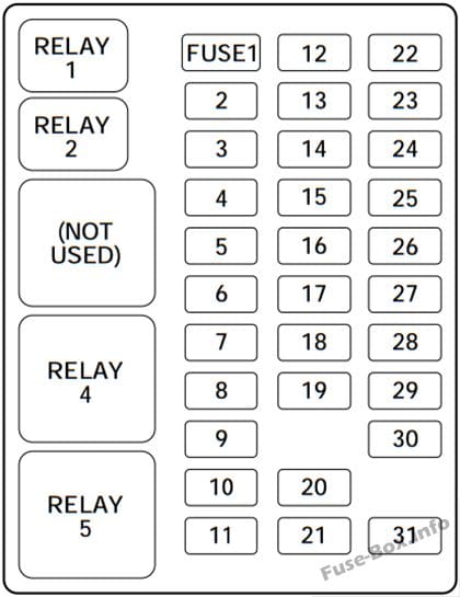 Instrument panel fuse box diagram: Ford F-150 (1998)