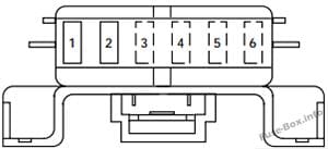 Engine minifuse panel: Ford F-150 (1997)