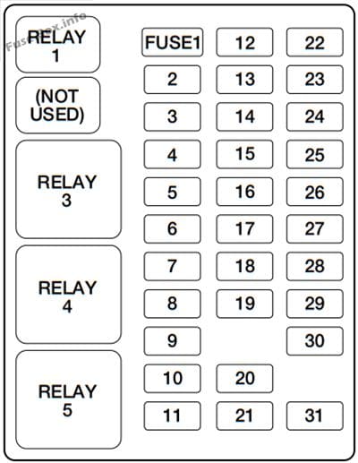 Interior fuse box diagram: Ford F-250 / F-350 / F-450 / F-550 (2000)