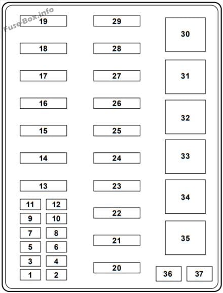 Under-hood fuse box diagram: Ford F-250 / F-350 / F-450 / F-550 (2000)