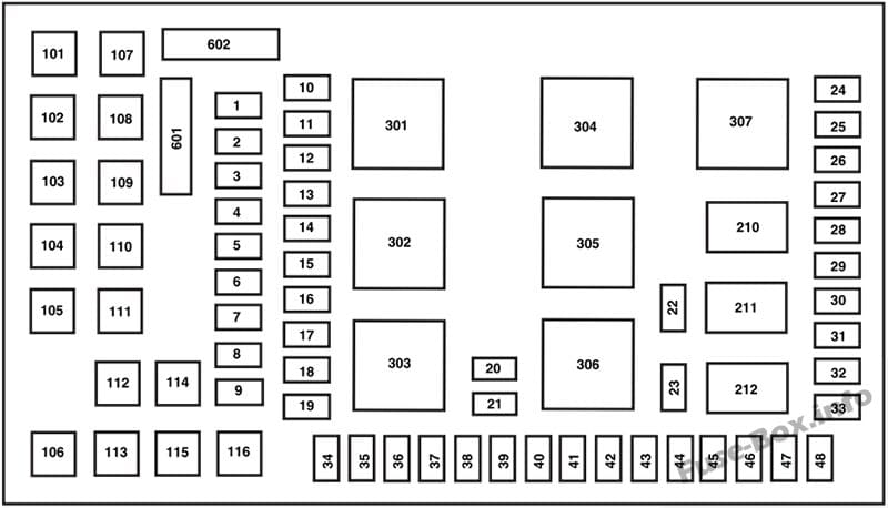 Instrument panel fuse box diagram: Ford F-250 / F-350 / F-450 / F-550 (2005)