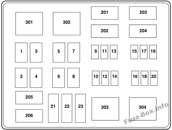 Under-hood fuse box diagram: Ford F-250 / F-350 / F-450 / F-550 (2005)