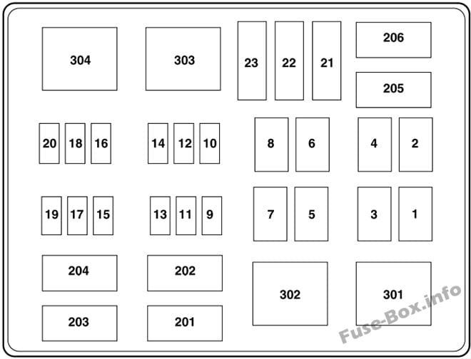 Under-hood fuse box diagram: Ford F-250 / F-350 / F-450 / F-550 (2006)