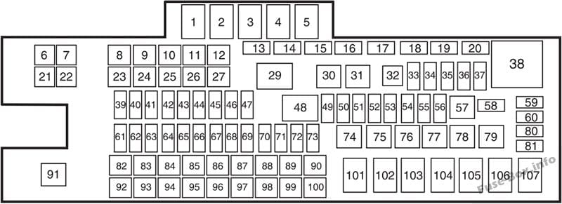 Under-hood fuse box diagram: Ford F-250, F-350, F-450, F-550 (2011)