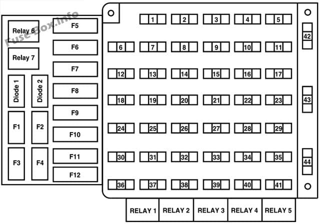 Diagrama de fusibles Ford F-53 / F-59 (2013, 2016, 2017) en español