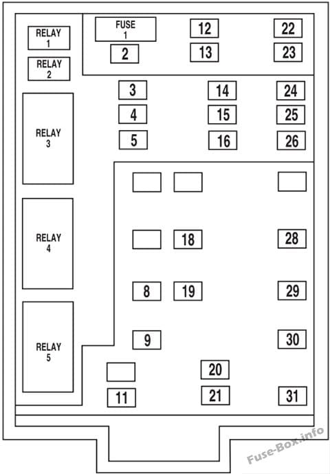 Central junction box: Ford F-650, F-750 (2004)