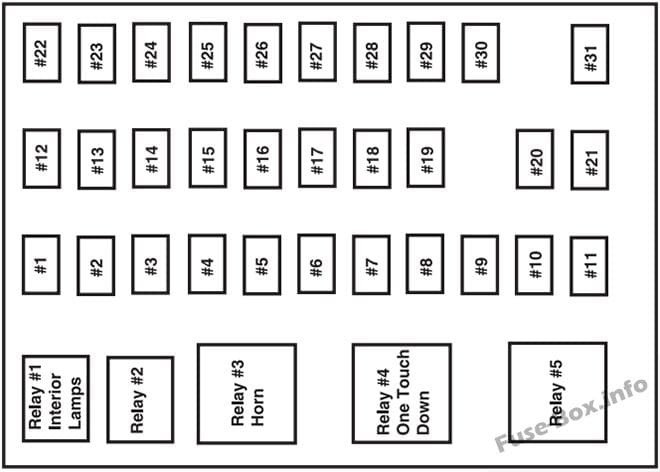 Interior fuse box diagram: Ford F-650, F-750 (2005)