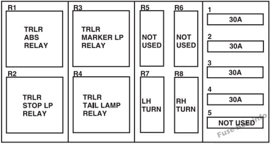 Trailer tow relays: Ford F-650, F-750 (2005)