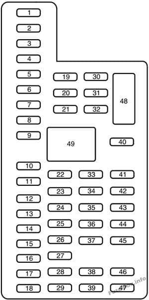 Interior fuse box diagram: Ford F-650, F-750 (2017, 2018, 2019)