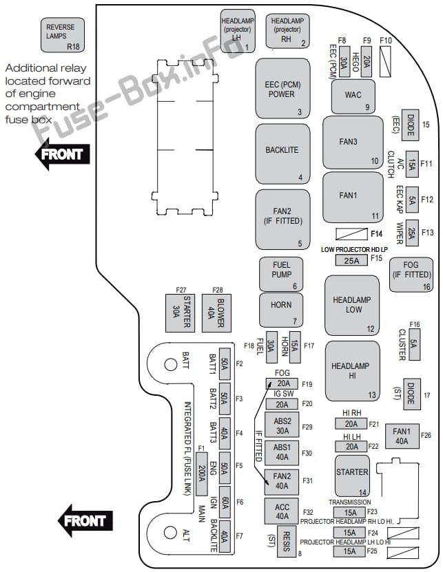 Under-hood fuse box diagram (6 Cylinder Petrol): Ford Falcon (FG-X; 2013, 2014, 2015, 2016)