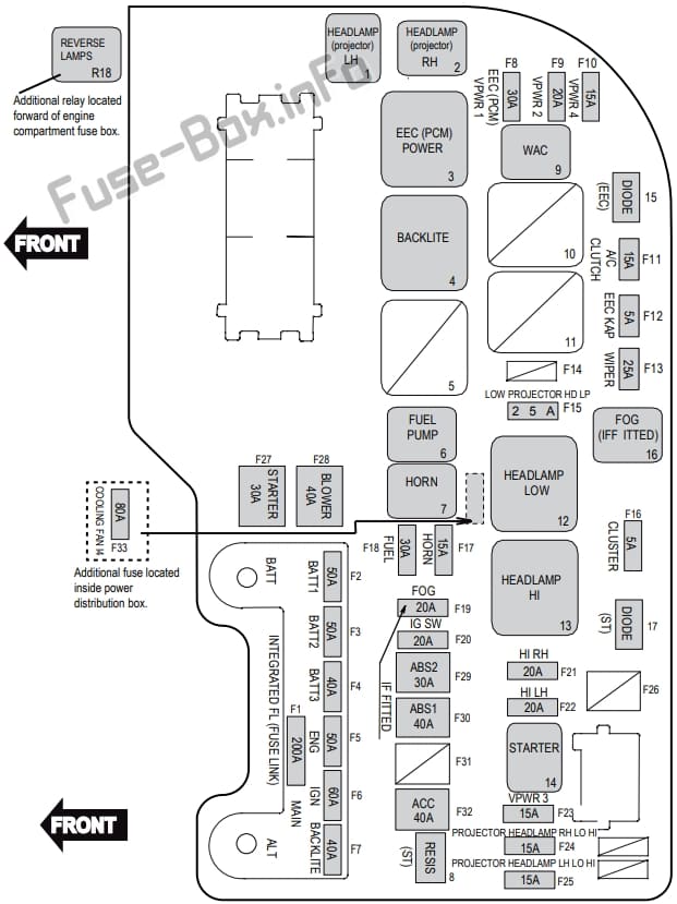 Under-hood fuse box diagram (EcoBoost l4): Ford Falcon (FG-X; 2013, 2014, 2015, 2016)