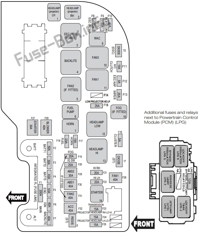 Under-hood fuse box diagram (EcoLPi): Ford Falcon (FG-X; 2013, 2014, 2015, 2016)